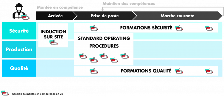 Train frontline workers with Uptale, the Michelin challenge