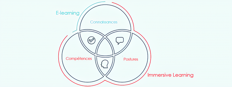 Learning Methods: Discoveries from Neuroscience